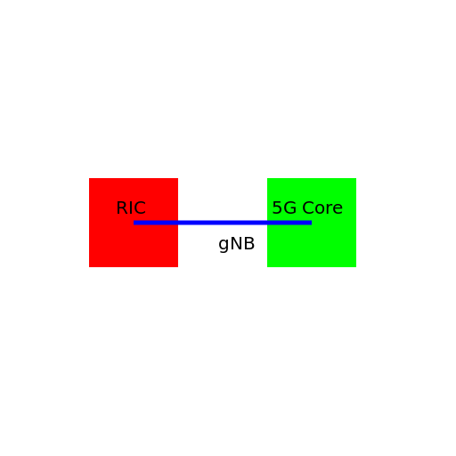 Ric and 5G Core Diagram - DrawGPT