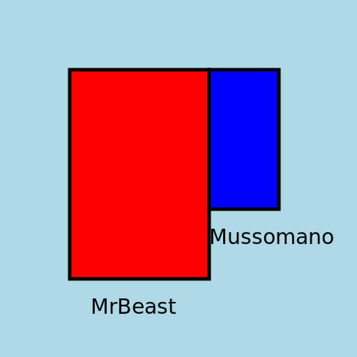 Battle of the Titans - DrawGPT