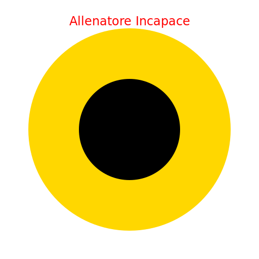 Incompetent Coach Logo - DrawGPT