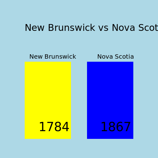 Provincial Rivalry - DrawGPT