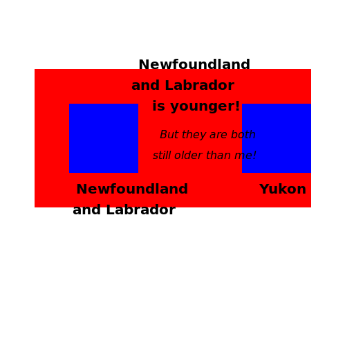 Which Canadian Subdivision Is Younger? Newfoundland and Labrador Or Yukon? - DrawGPT