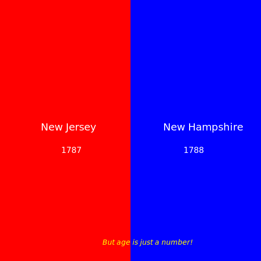 Battle of the Ages - DrawGPT