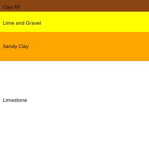 Perfil Estratigráfico - DrawGPT