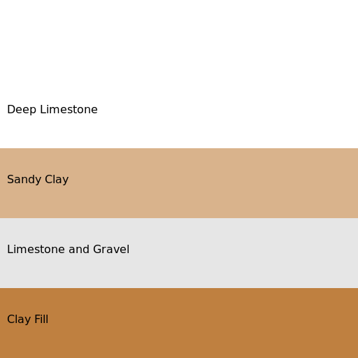 Stratigraphic Profile with Layers - DrawGPT