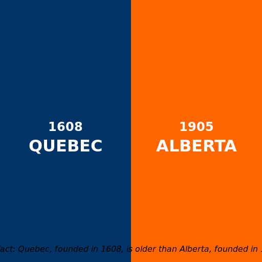 Quebec vs Alberta: Battle of the Provinces - DrawGPT