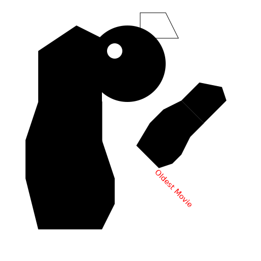 The Oldest Movie Isn't Actually The Roundhay Garden Scene. It Is The Horse In Motion. - DrawGPT