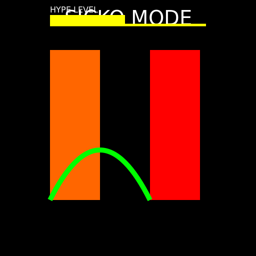 Sicko Mode - DrawGPT