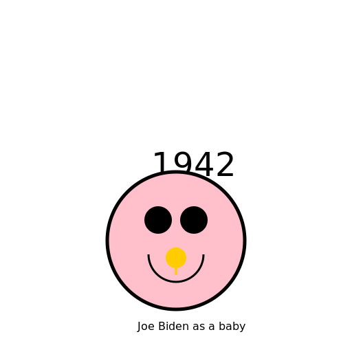 Year of Birth - DrawGPT