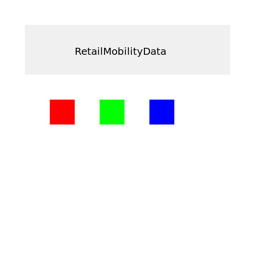 RetailMobilityData - DrawGPT