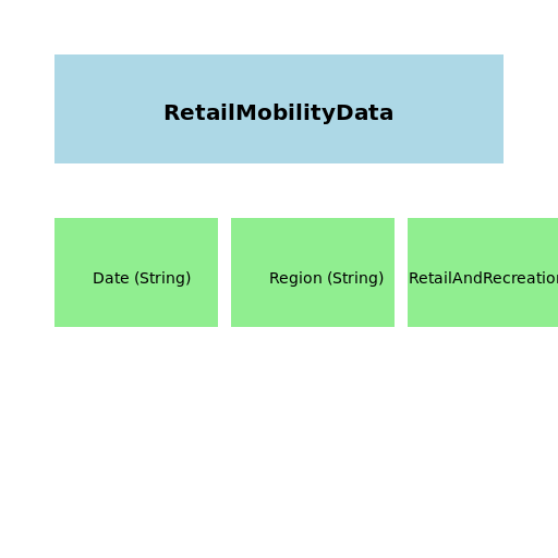 RetailMobilityData Collection - DrawGPT