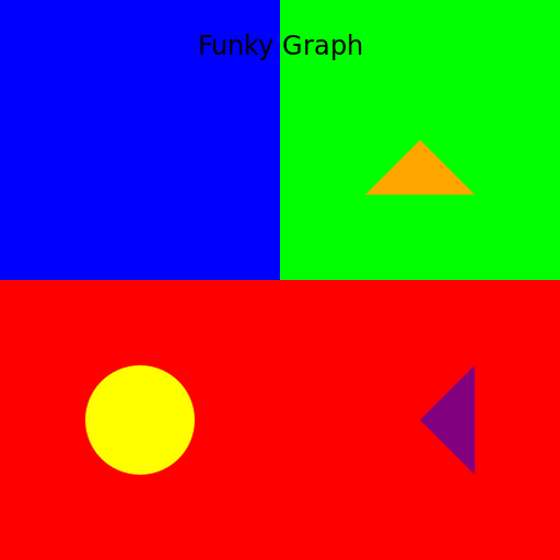 Funky Graph - DrawGPT