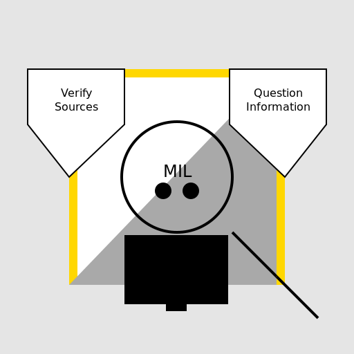 Media Information Literacy Painting - DrawGPT