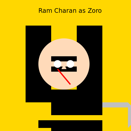 Ram Charan as Zoro from One Piece - DrawGPT
