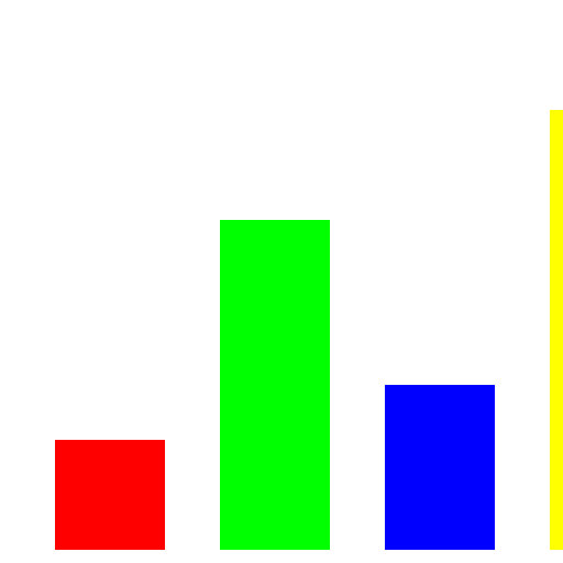 Bar Graph - DrawGPT