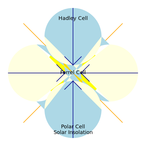 Solar Insolation and Cell Model - DrawGPT