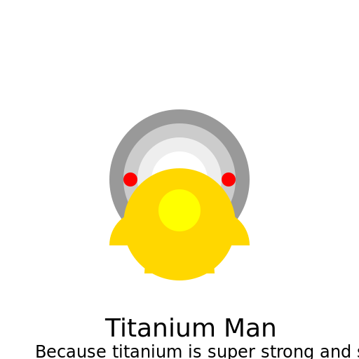 The Discovery of Titanium - DrawGPT