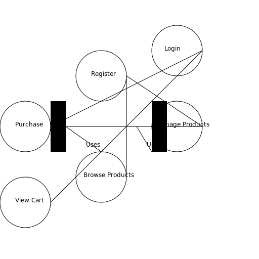 E-COMMERCE SITE USE CASE DIAGRAM - DrawGPT