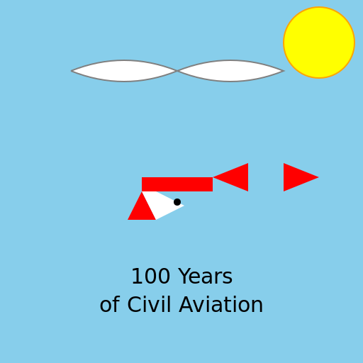 100 Years of Civil Aviation - DrawGPT
