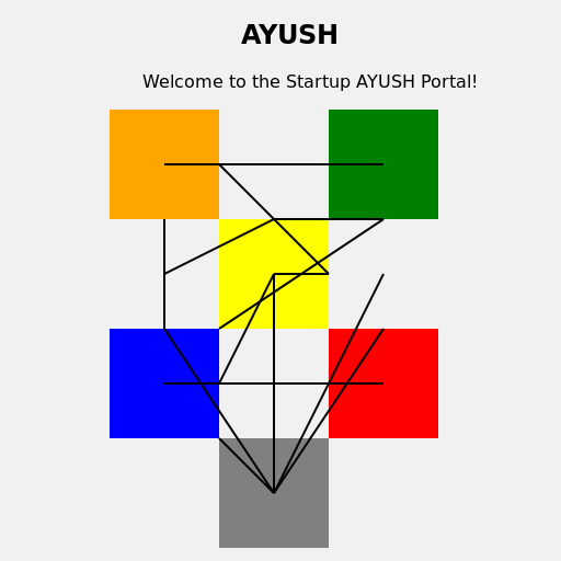 Startup AYUSH Portal - DrawGPT