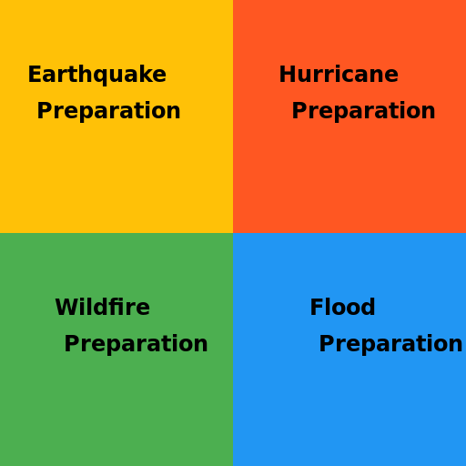 Preparation for the Unpredictable - DrawGPT