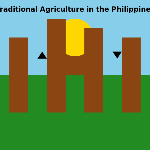 Rice Terraces in the Philippines - DrawGPT