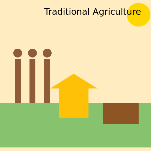 Traditional Agriculture in the Philippines - DrawGPT