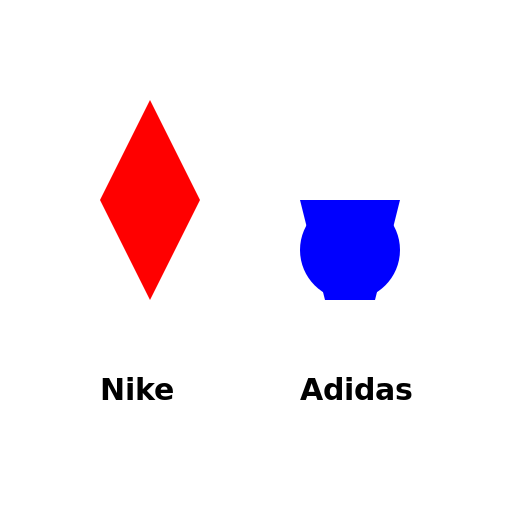 Nike and Adidas - DrawGPT