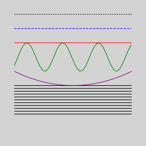 Artistic Sketch - DrawGPT