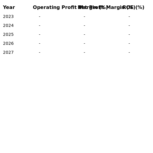Table of Financial Performance - DrawGPT