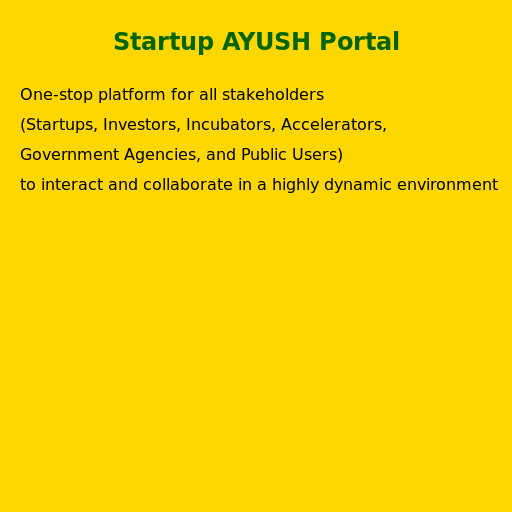 The Startup AYUSH Portal - DrawGPT