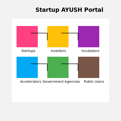 A Dynamic Collaboration Platform - DrawGPT