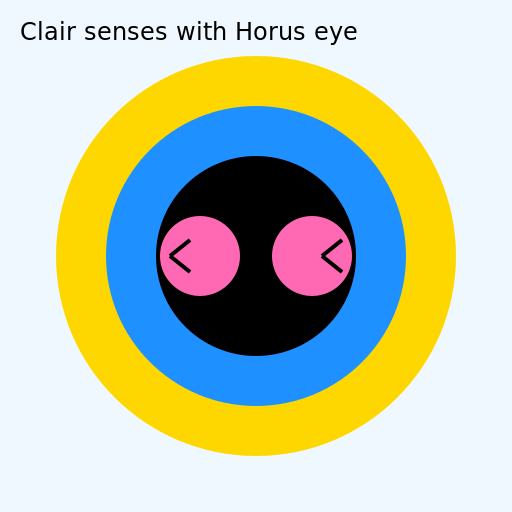 Clair senses with Horus eye - DrawGPT