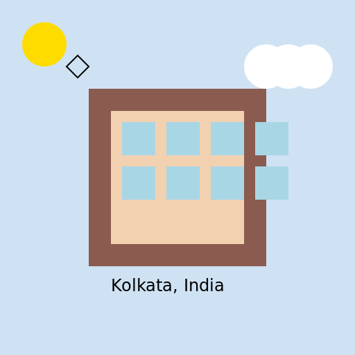 Window Showing Kolkata, India - DrawGPT