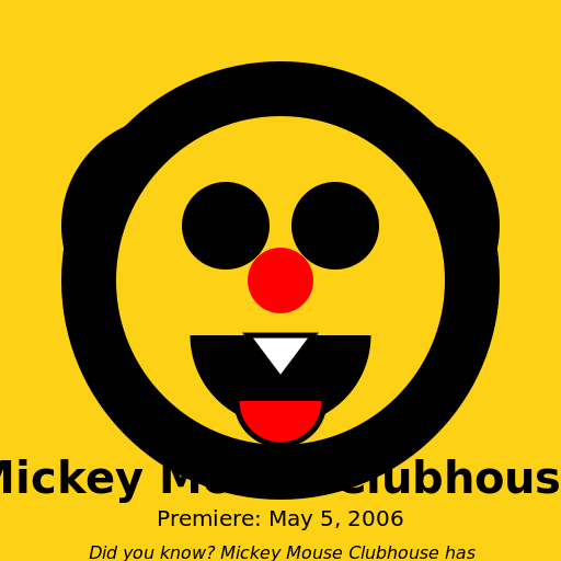 Mickey Mouse Clubhouse Episode Premiere - DrawGPT