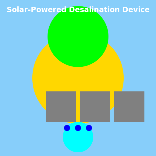 Solar-Powered Desalination Device - DrawGPT