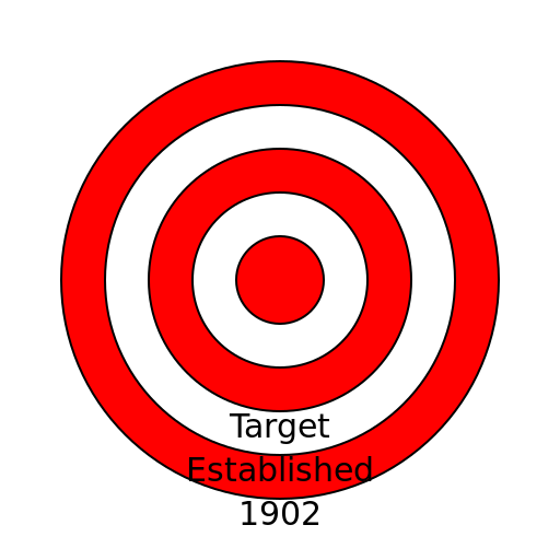 Target Practice - DrawGPT