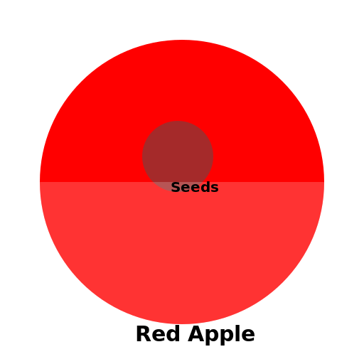 Red Apple 5% Rotten - DrawGPT