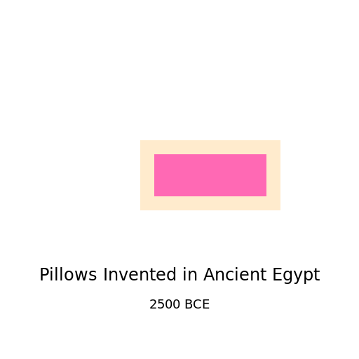 The Evolution of Pillows - DrawGPT