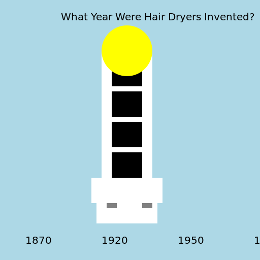 Hair Dryers Invented - A Crowd of Answers! - DrawGPT