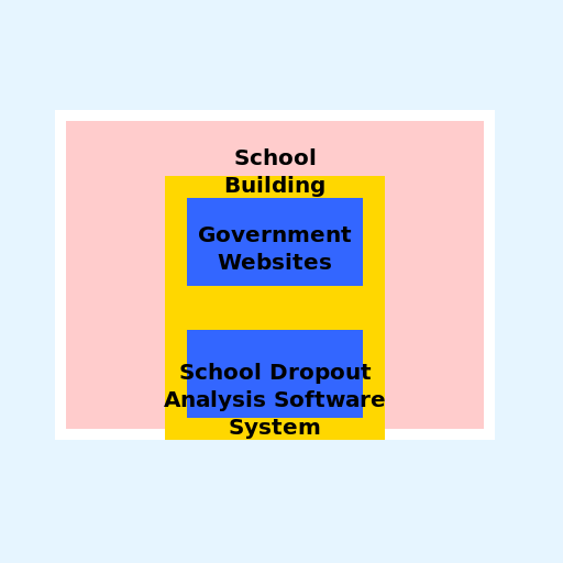 School Dropout Analysis Software System with Government Websites - DrawGPT