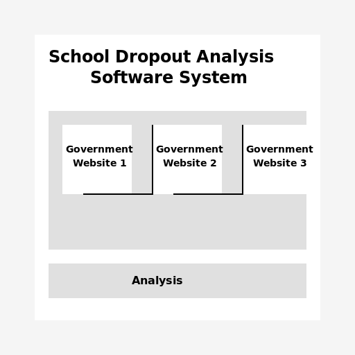 School Dropout Analysis Software System - DrawGPT