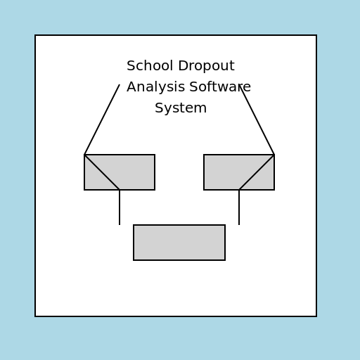 School Dropout Analysis Software System with Government Websites and Chatbox - DrawGPT