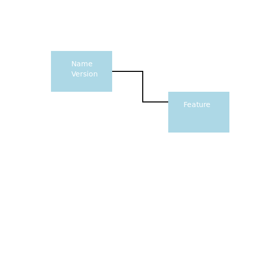 Software System ER Diagram - DrawGPT