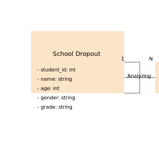 School Dropout Analysis Software System - DrawGPT