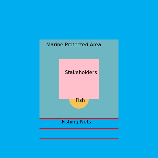 Marine Protected Lab - DrawGPT