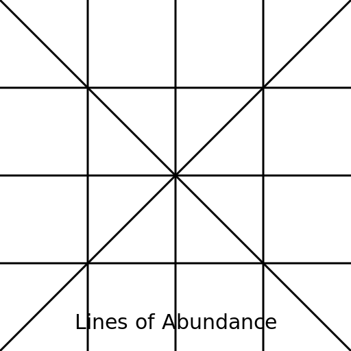 Lines of Abundance - DrawGPT
