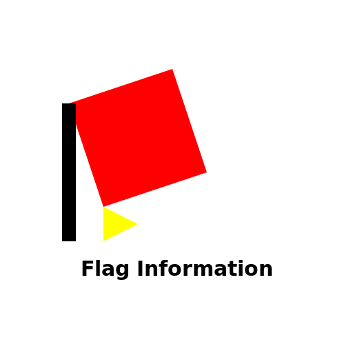 Flag Information Flag Information Calculator Tools