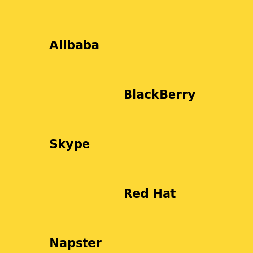 Brand Blast from the Past - DrawGPT