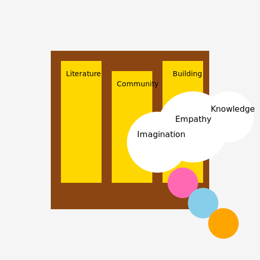 Literature and Community - DrawGPT