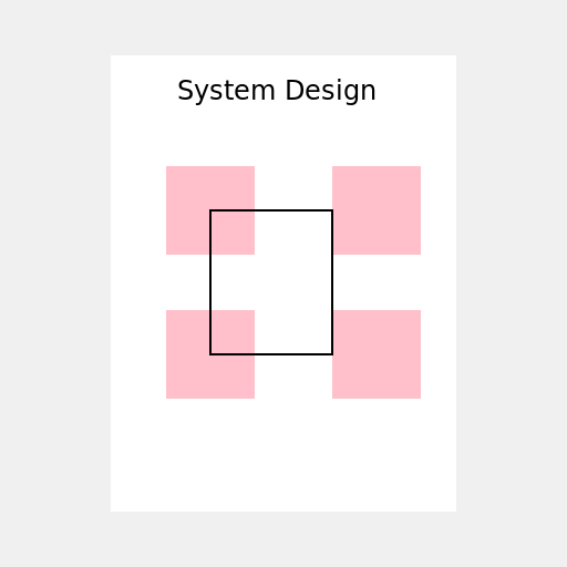 System Design Diagram - DrawGPT
